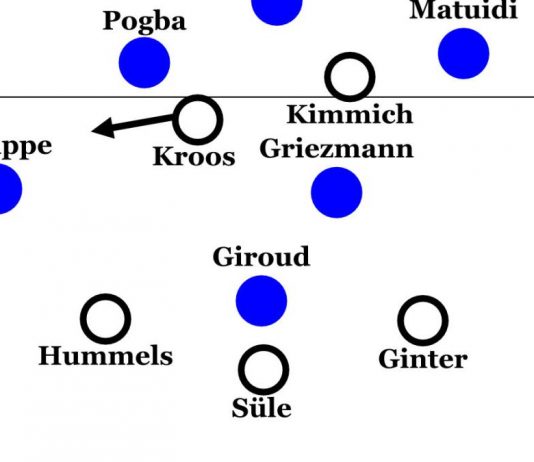 Tactics analysis: The real Sensation took place in löw’s Defensive