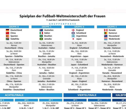 Women’s world Cup 2019: schedule of the tournament for all of the dates and results