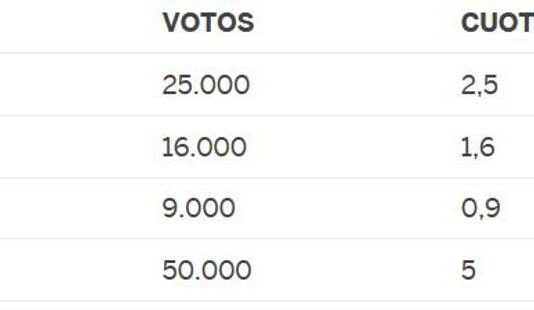 The math challenge poll: Who had stolen my seat?