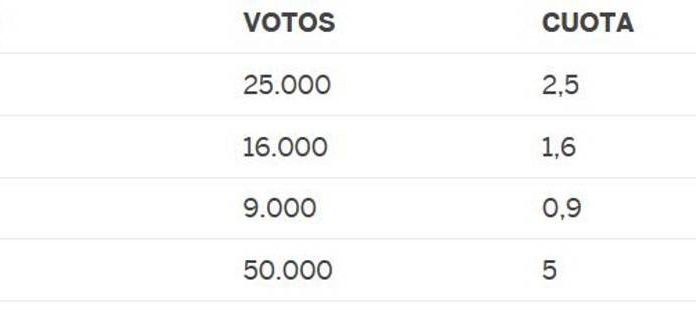 The math challenge poll: Who had stolen my seat?